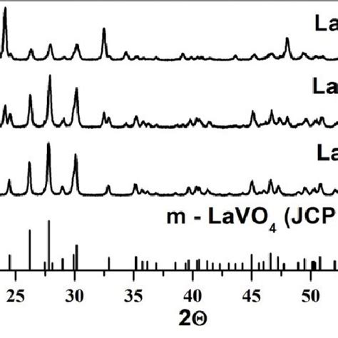 Xrd Patterns Of La 1 X Sm X Vo 4 01≤x≤03 Samples Synthesized By