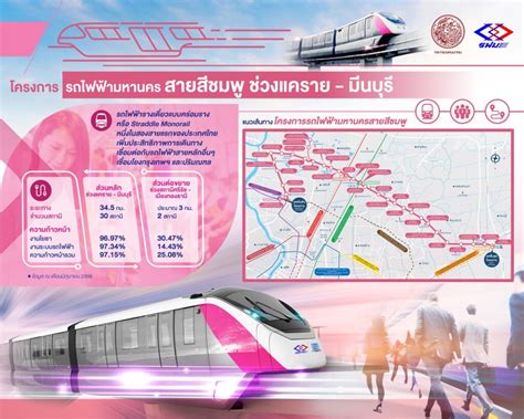 รถไฟฟ้าสายสีชมพู ราคา เท่าไร อัปเดทล่าสุด 2566