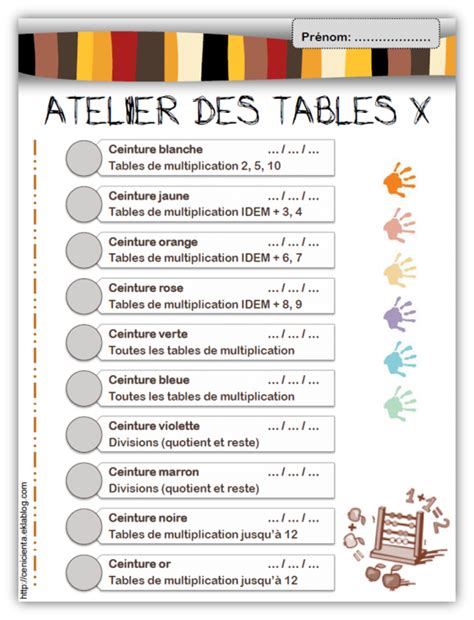 Cm • Mathématiques • Ceintures De Compétences Tables De