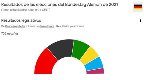 Resultados elecciones en Alemania escaños y partidos Primera Emisión