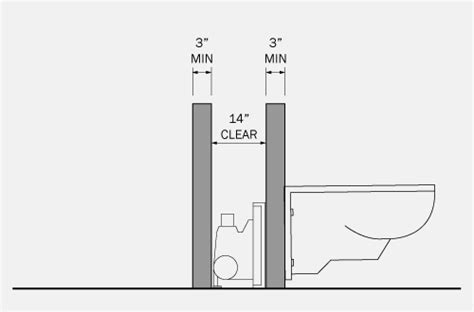 Wall Hung Toilet Carrier Depth Wall Design Ideas