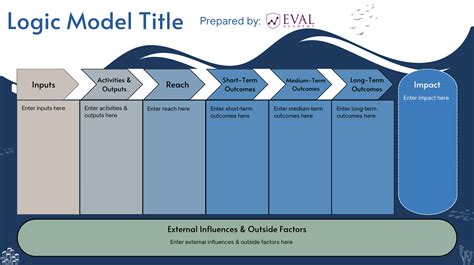 Canva Logic Model Templates — Eval Academy