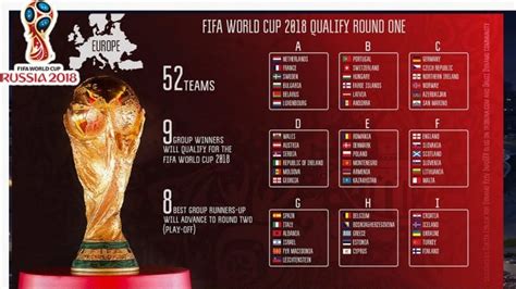 Fifa World Cup 2018 Fixtures Groups Matches Dates And Venues