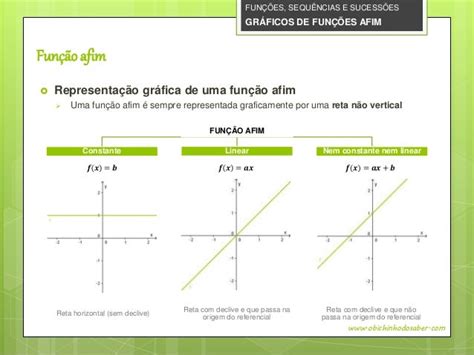 Gráficos De Funções Afim Matemática 8º Ano Resumo Da Matéria