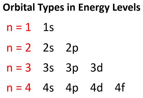 Quantum Numbers Chemistry Steps