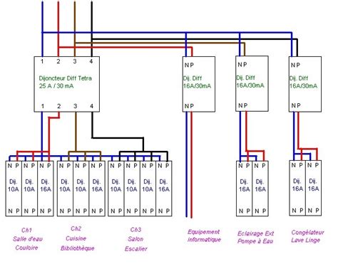 Schema De Cablage Tableau Electrique Triphase Bois Eco Concept Fr