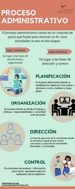 Proceso Administrativo Esthepany Ek Can Udocz