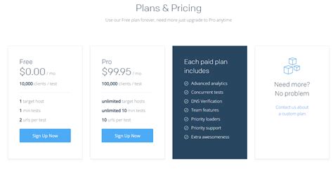 Stress Test A Wordpress Website Guide Quadlayers