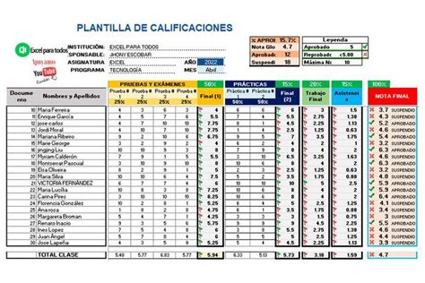 Libreta De Notas Y Calificaciones Plantilla De Excel Hot Sex Picture