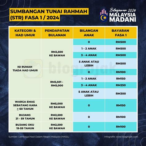 Str Jumlah Bayaran Fasa Mengikut Kategori