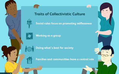 Individualistic Cultures and Behavior