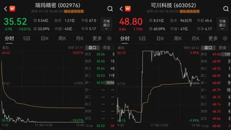 罕见天地板与地天板同日现身A股大变盘开启 财富号 东方财富网