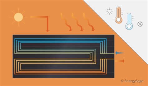 Thermodynamic Solar Panels What You Need To Know Energysage