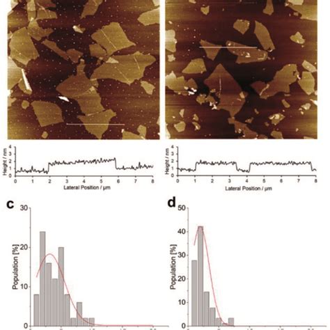 AFM Images And Height Profiles Of A 1GO And B 2GO Films The