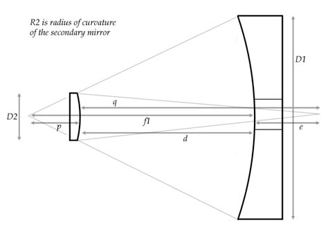 Cassegrain Telescope Diagram | atelier-yuwa.ciao.jp