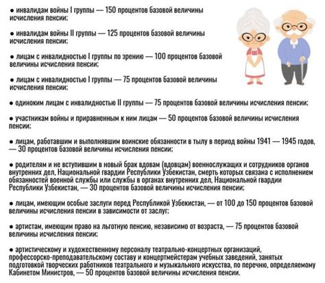 Пенсия: минимальная, пенсионный возраст, расчет, выплата
