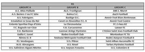 poules de équipes R1 et R2 pour la saison 2023 2024