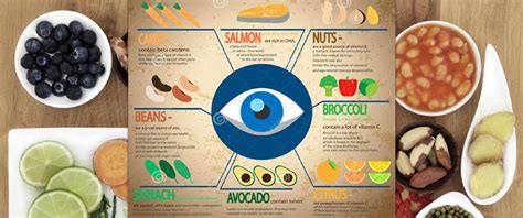 Santé des yeux 09 aliments pour vous aider à avoir une bonne vision