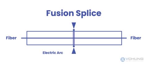 The Complete Step By Step Guide To Fiber Optic Splicing Vchung