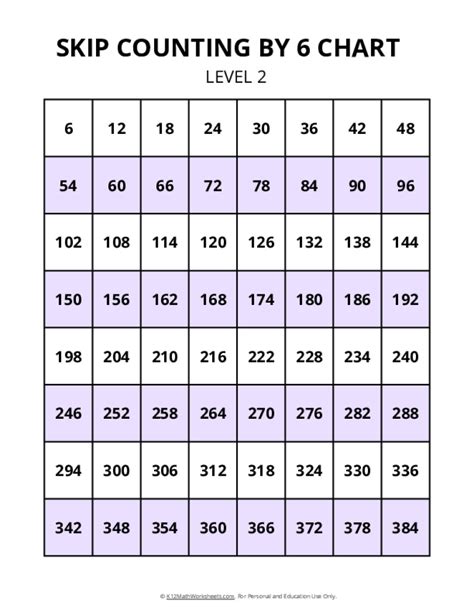 Skip Counting Charts K12 Math Worksheets