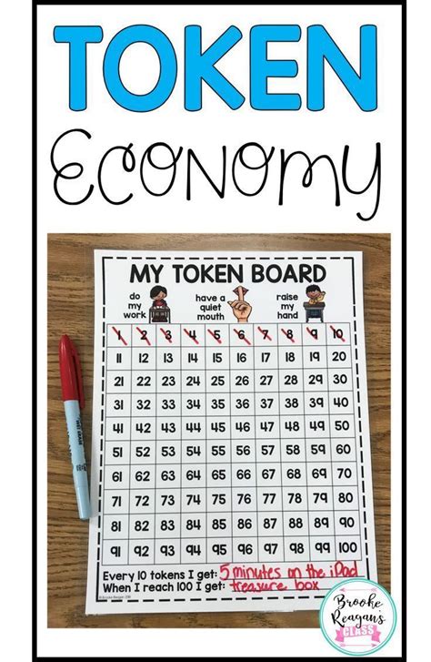 Token Economy For Students Struggling With Behavior Is A Great Behavior