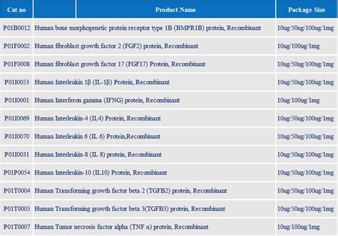 Product Launch Of 12 Recombinant Proteins Shanghai BlueGene Biotech