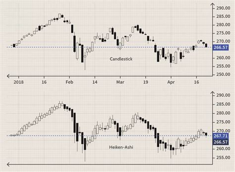 Heikin Ashi Trading Strategy: A Powerful Tool for Trader - QuantStrategy.io - blog