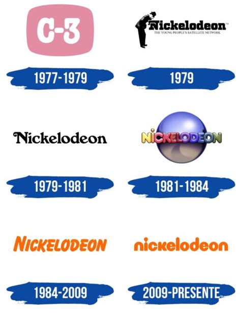 Nickelodeon Logo Y S Mbolo Significado Historia Png Marca