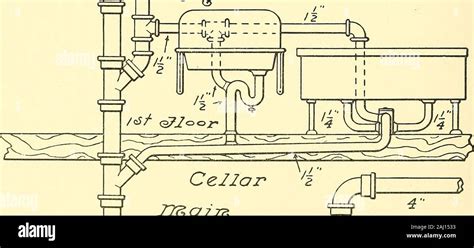 Modern Plumbing Illustrated A Comprehensive And Thoroughly Practical