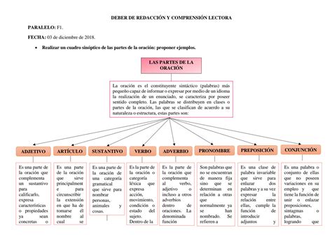 Solution Partes De La Oraci N Y Lectura Escritura En Las Tic Redacci N