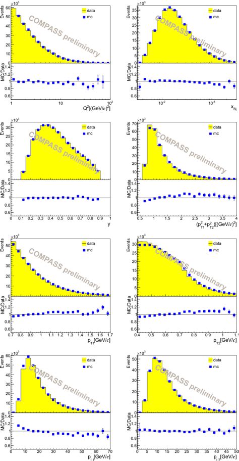 Figure 1 From Gluon Contribution To The Sivers Effect COMPASS Results