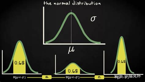 极速统计教程之十二 正态分布 知乎
