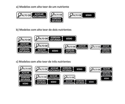 Rotulagem Nutricional Novas Regras Entram Em Vigor Em 75 Dias DIVS