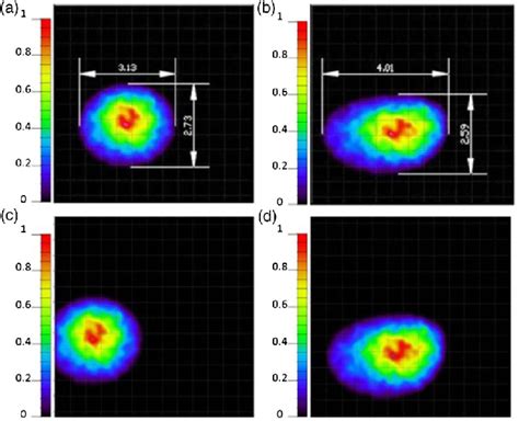 Beam shape and intensity distribution analysis of the light incident on ...