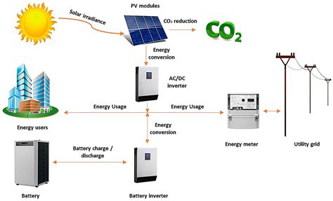 Energies Free Full Text Economic And Technical Aspects Of Flexible