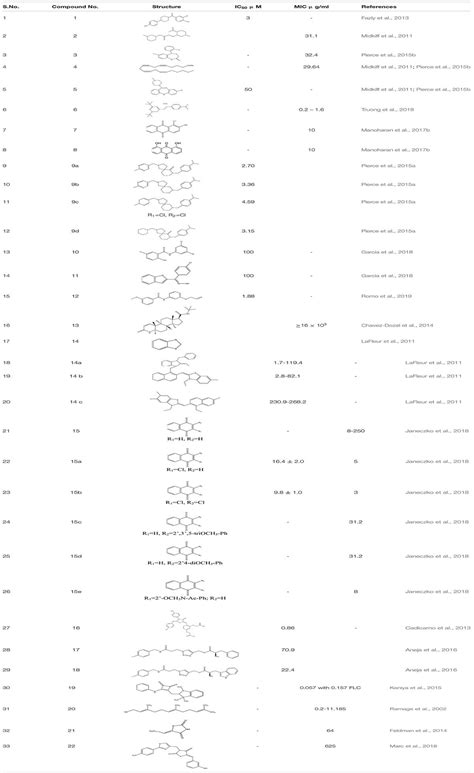 Frontiers Mechanistic Understanding Of Candida Albicans Biofilm