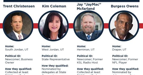 Election 2020 Republican Primary Candidates For Utahs 4th