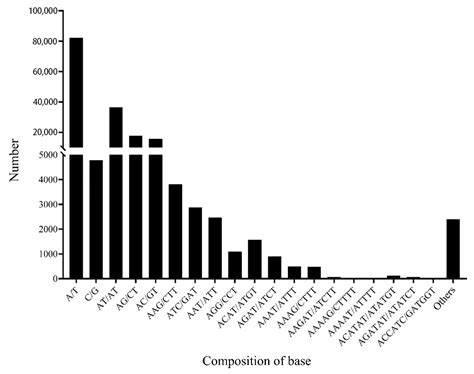 Forests Free Full Text Analysis Of Genetic Diversity And