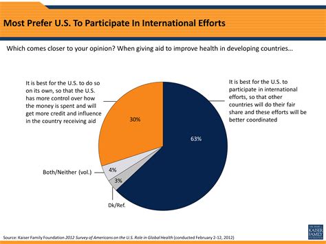 2012 Global Health Survey Section 4 Kff