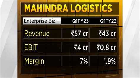 All The Growth In This Quarter Was Largely Driven By Volume Rampraveen