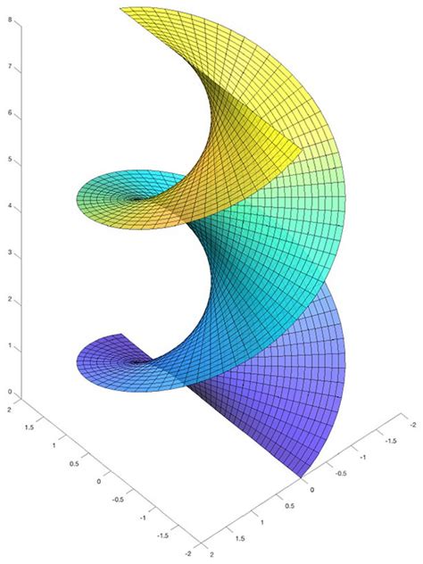 Geometric Modeling Of Knitted Fabrics Using Helicoid Scaffolds Paras