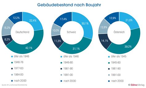 Der Green Deal und Baumärkte diy online