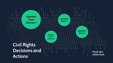 4 04 Civil Rights Assessment Dylan Bush By Dylan Bush On Prezi
