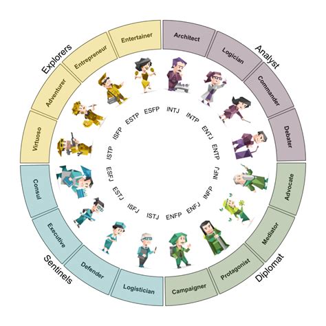 MediaLab UFRJ Dobras 50 MBTI E Os 16 Tipos Como As Plataformas