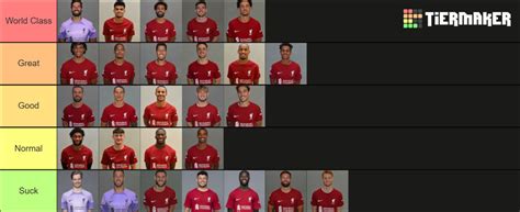 22/23 liverpool fc players Tier List (Community Rankings) - TierMaker