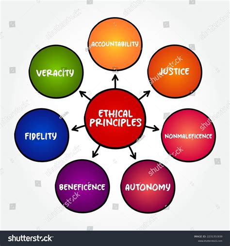 Basic Ethical Principles Mind Map Text Stock Vector Royalty Free