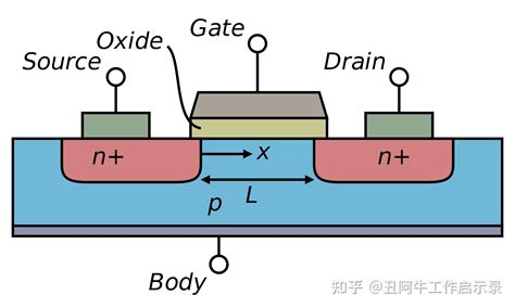 MOSFET特性及其几种常用驱动电路 知乎