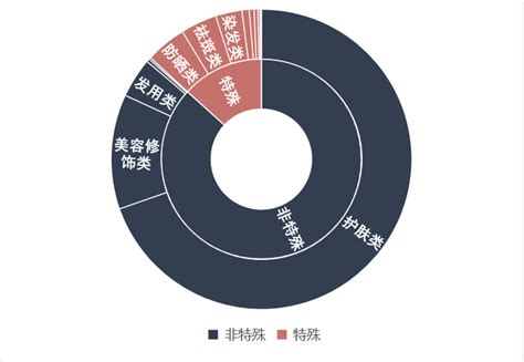 2020年重庆市化妆品不良反应监测年度报告重庆市药品监督管理局