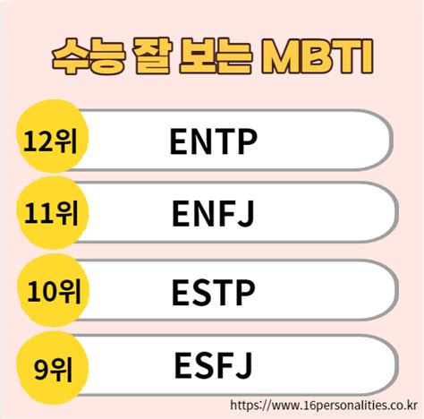 수능 잘 보는 Mbti 유형은 Mbti 공부법 Mbti 성격유형검사