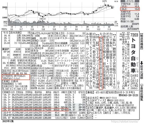 もうすぐ発売 四季報｢新春号｣で見るべき4つのポイント｜会社四季報オンライン